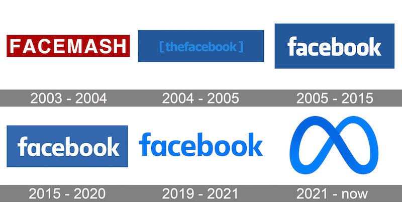 Evolución del logo de Facebook
