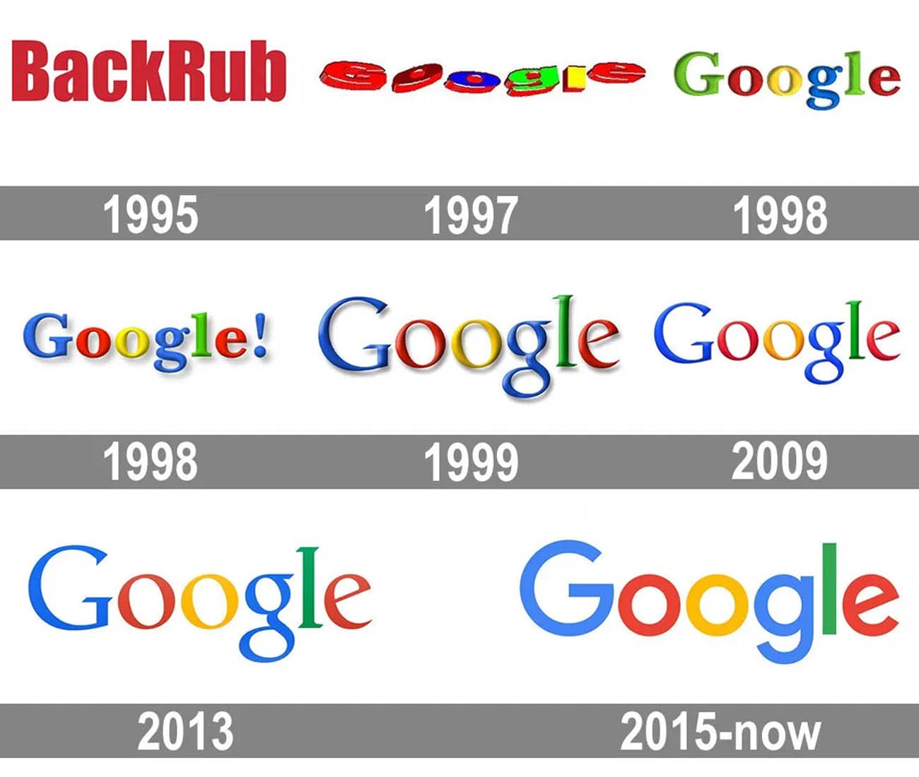 Evolución del logo de Google